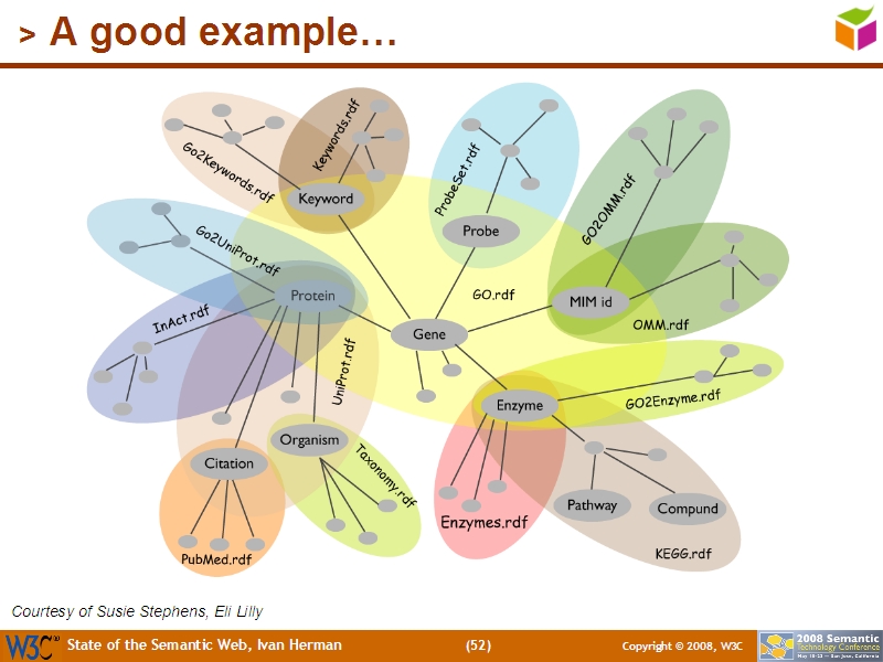 See the file text51.html for the textual representation of this slide
