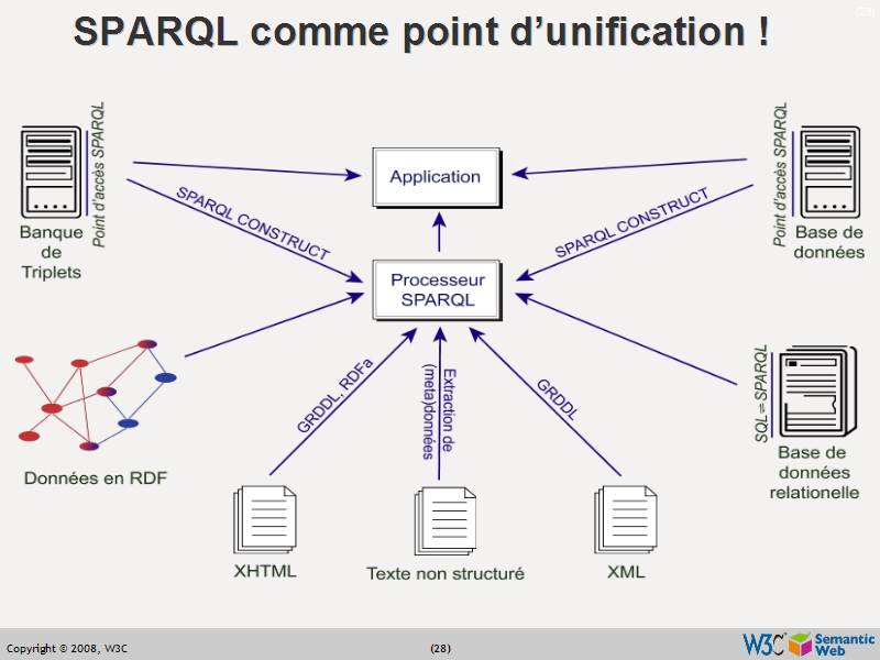 See the file text27.html for the textual representation of this slide