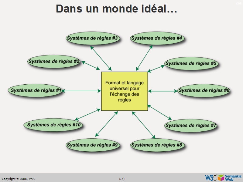 See the file text33.html for the textual representation of this slide