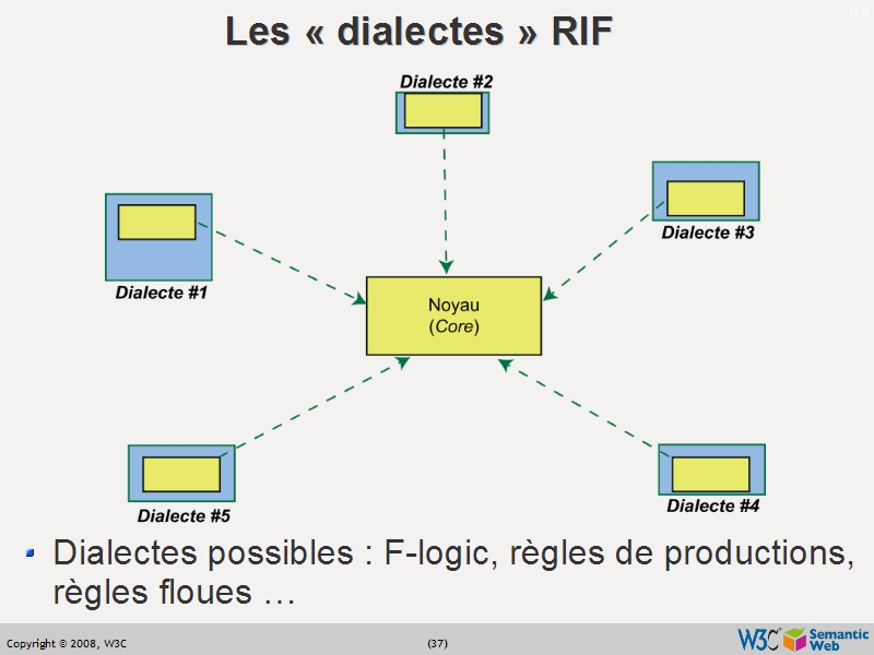 See the file text36.html for the textual representation of this slide