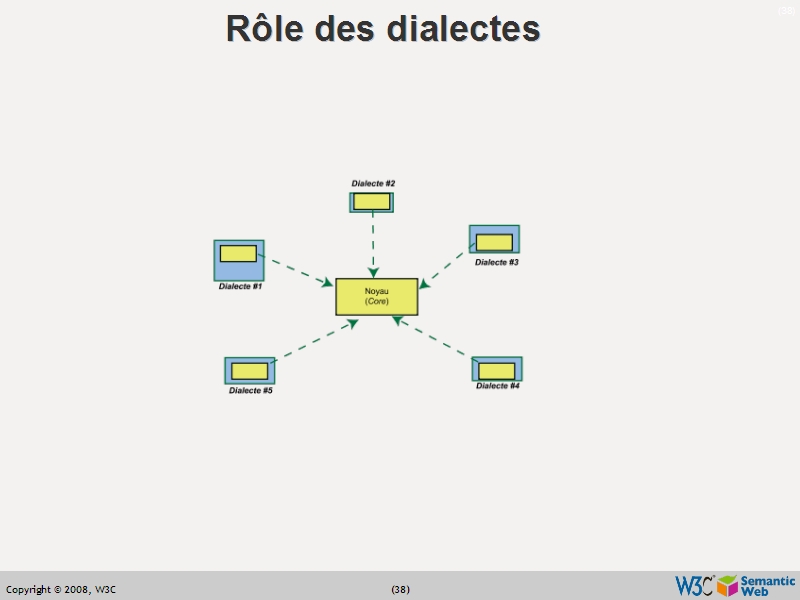 See the file text37.html for the textual representation of this slide