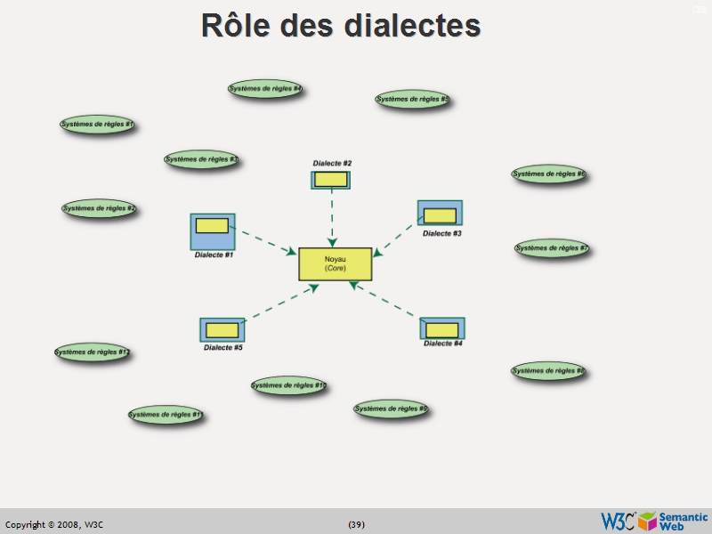 See the file text38.html for the textual representation of this slide