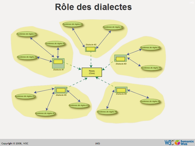 See the file text39.html for the textual representation of this slide