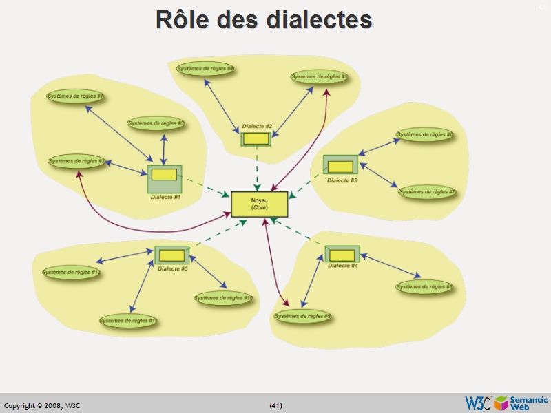 See the file text40.html for the textual representation of this slide
