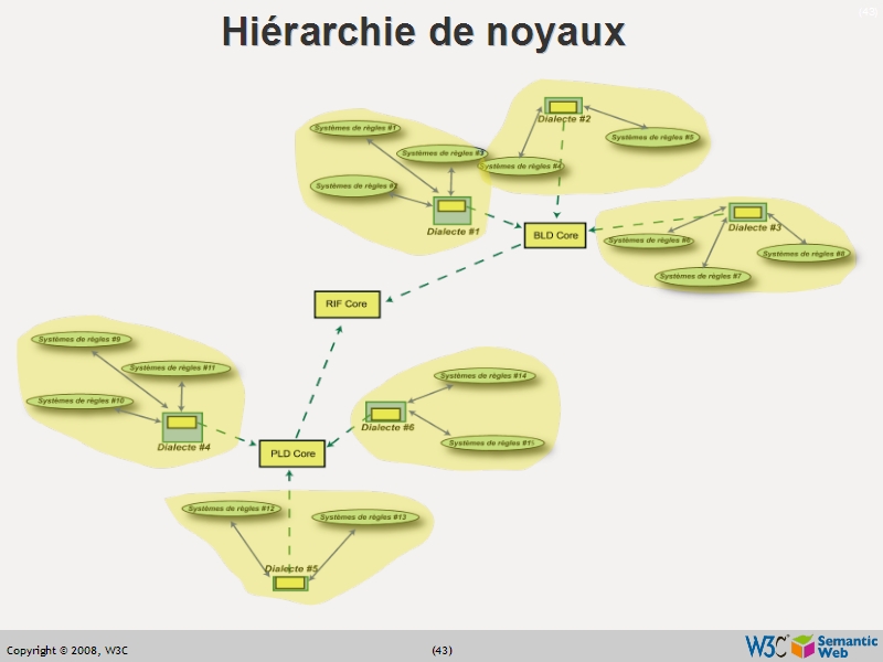 See the file text42.html for the textual representation of this slide