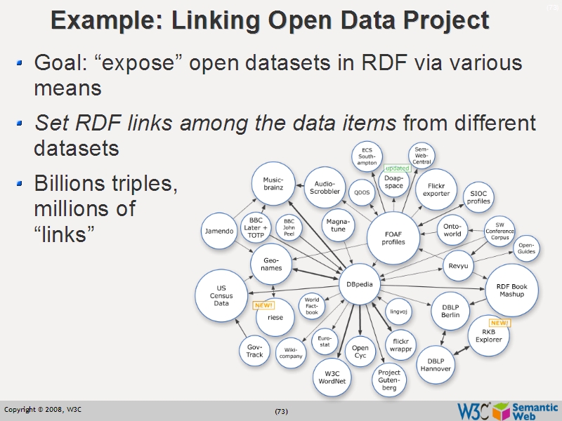 See the file text72.html for the textual representation of this slide