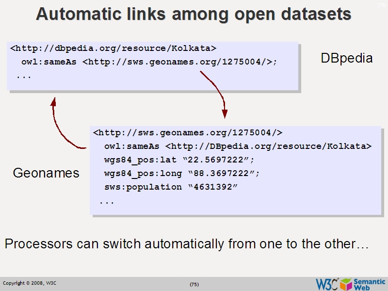 See the file text74.html for the textual representation of this slide