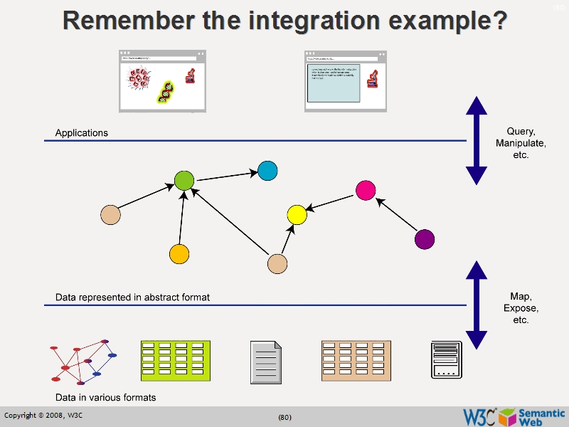 See the file text79.html for the textual representation of this slide