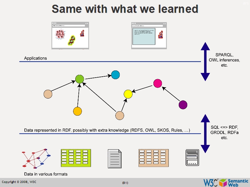 See the file text80.html for the textual representation of this slide