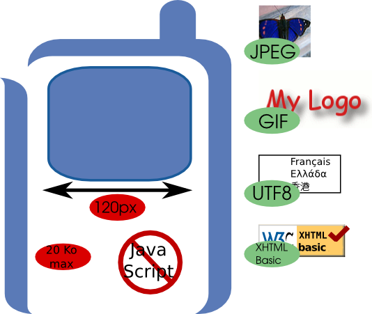 The defaut delivery context properties