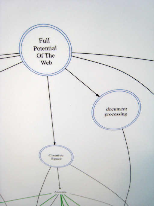 W3C is a process to create stable and interoperable Web standards