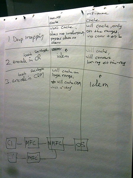 File:F2f-jun2010-cr-crm-caching.jpg