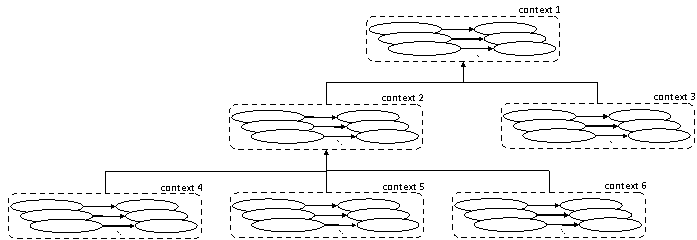 reasoning contexts as named graphs