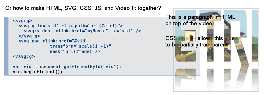SVG 1.2 Video demo