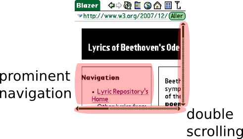 Beethoven page seen on a phone: double scrolling, prominent navigation