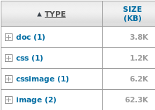 Beethoven page: 74 Ko worth of data, mosly due to images