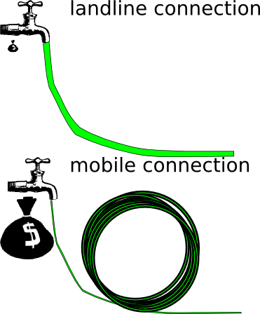 Comparison of network access