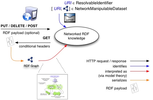 Protocol model diagram