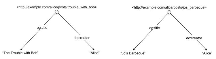 two separate nodes, each with two properties