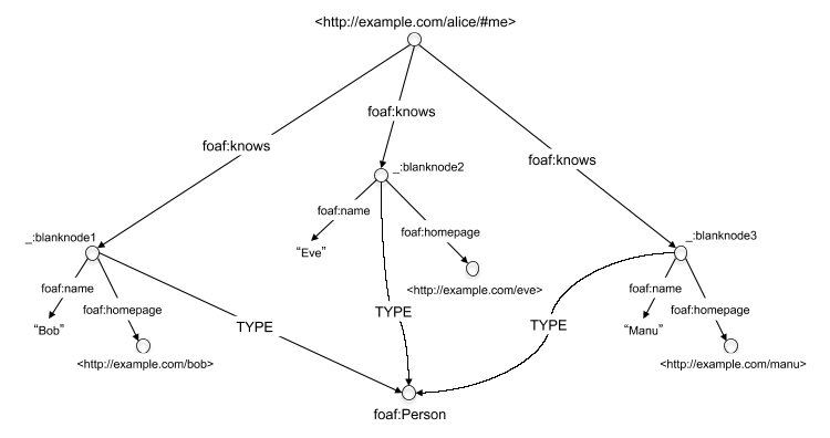 8 node network with 12 relationships