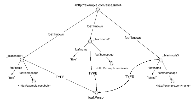 8 node network with 12 relationships