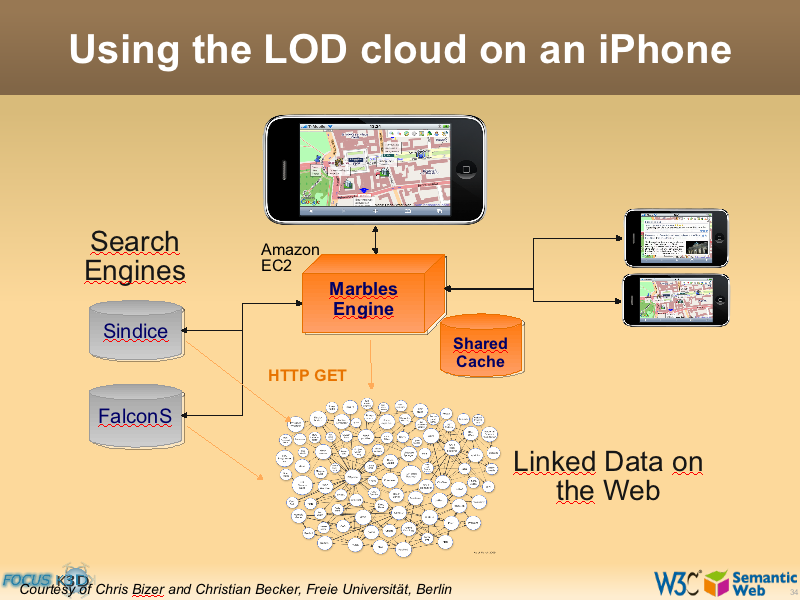 See the file text33.html for the textual representation of this slide