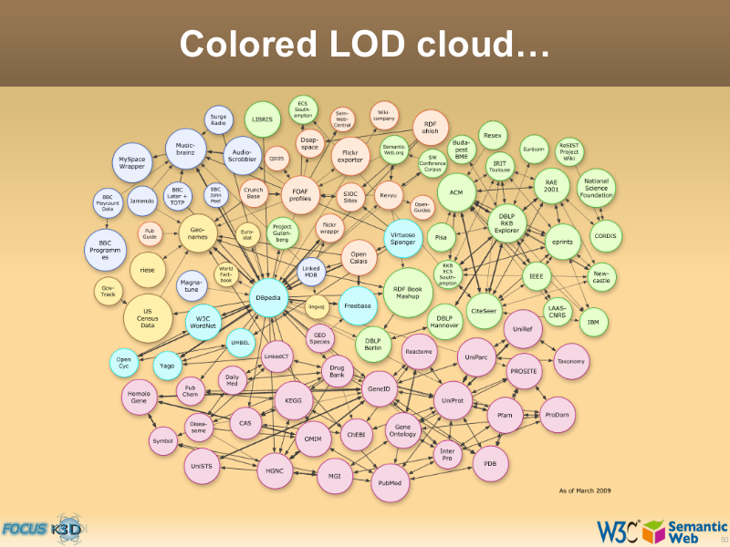 See the file text49.html for the textual representation of this slide