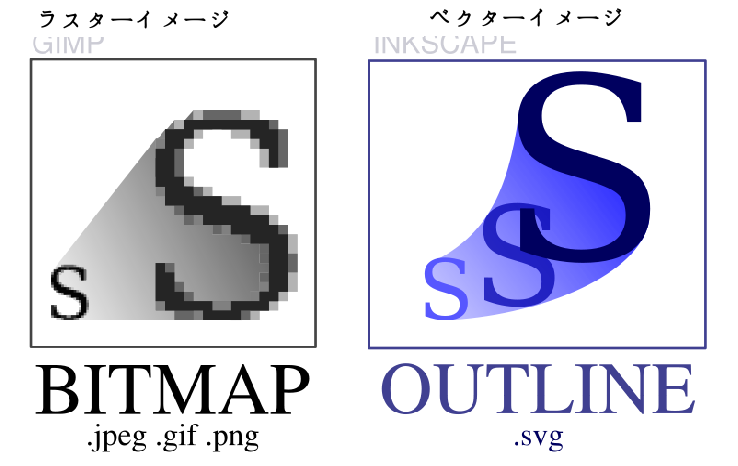 What is SVG?