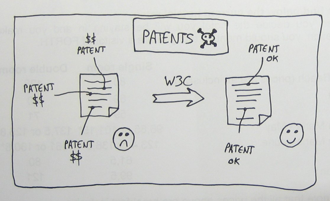 Royalty Free License