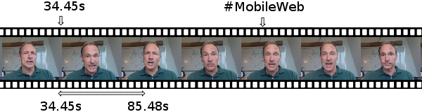 Temporal media fragments can be marked throughsome URI-based mechanism