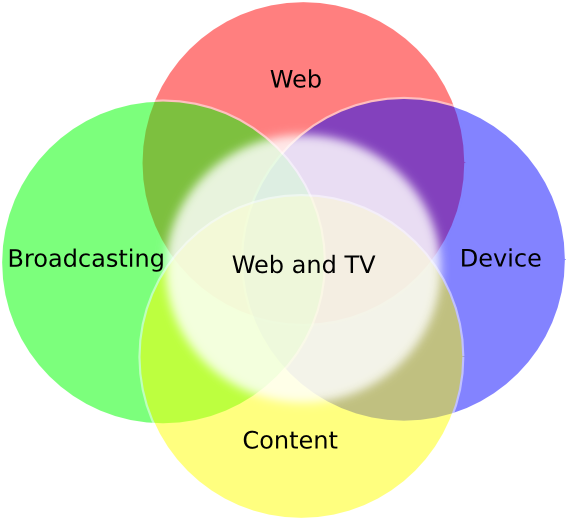 Web and TV