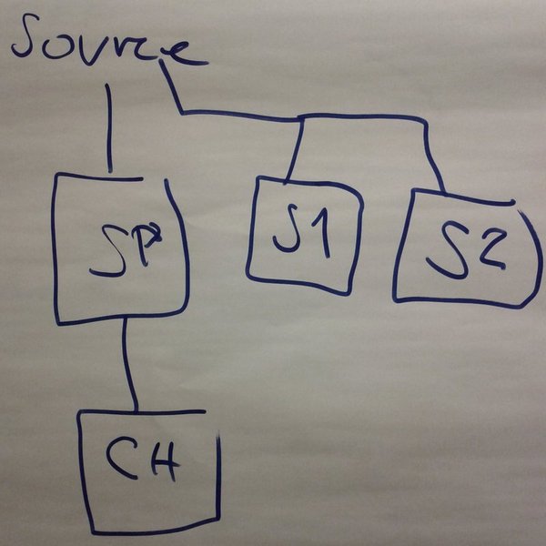 Streams are independent without parent-child relationship. A child stream's enabled status depends on that of its parent otherwise.