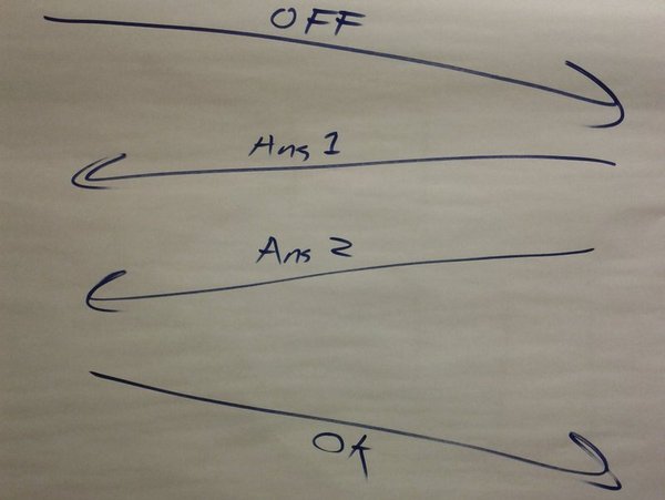 Answerer may partially answer an offer with a first ROAP response, provided it sets the flag 'morecoming' in the first answer.