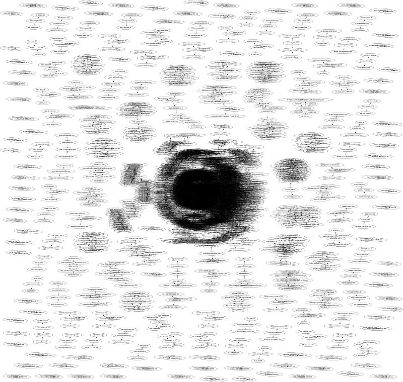 graphviz graph of clusters of sites and third parties
