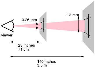 Représentation visuelle d’un pixel de référence