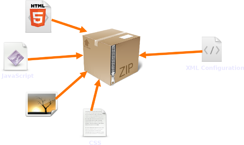 Diagram of the components of a widget