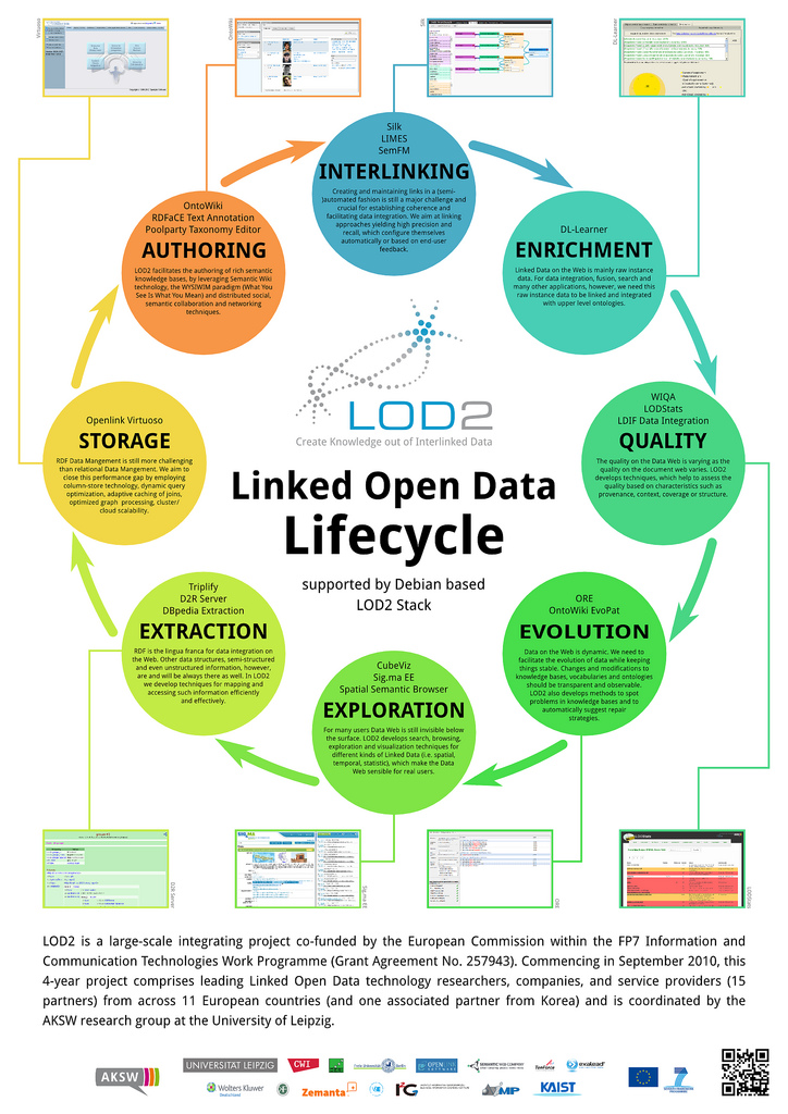 GLD Life cycle - Government Linked Data (GLD) Working ...