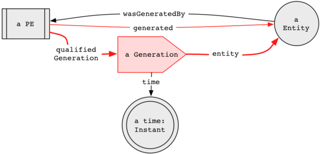 Dm-sketch-generation.png