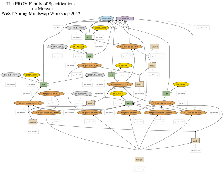 File:Prov-family2.png