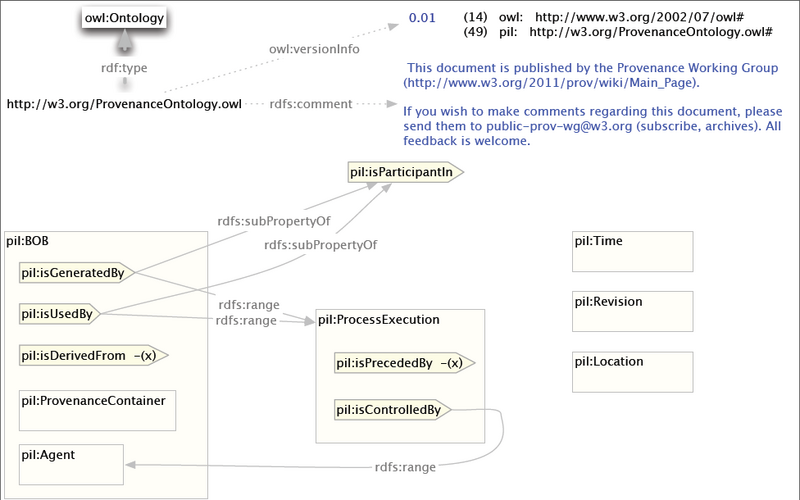 File:TimGenDiagram.png