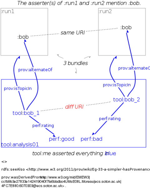 File:Eg-33-a-simpler-hasProvenanceIn.svg