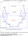 Thumbnail for version as of 13:48, 1 June 2012