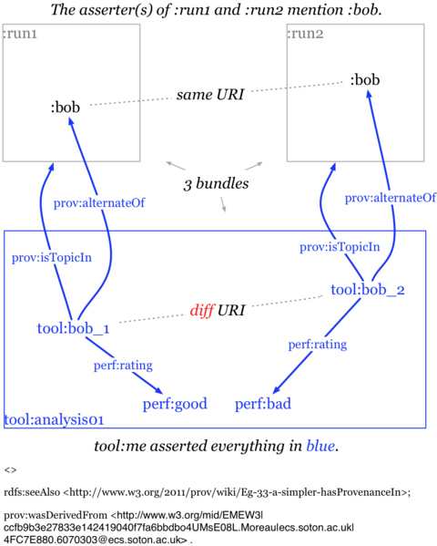 File:Eg-33-a-simpler-hasProvenanceIn.png