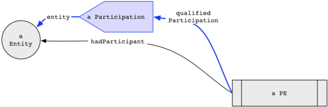 Dm-sketch-participation.png
