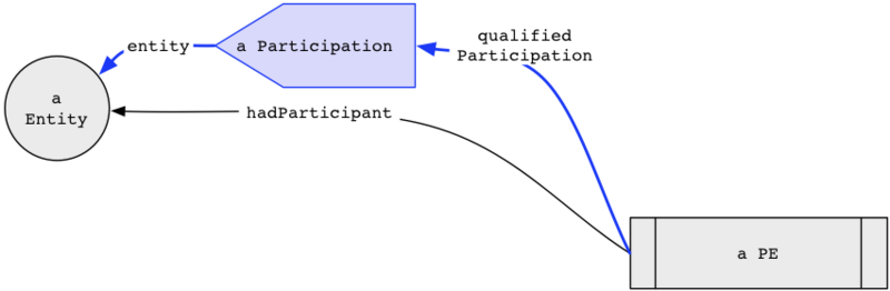 File:Dm-sketch-participation.png