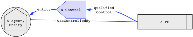 File:Dm-sketch-controlled.png
