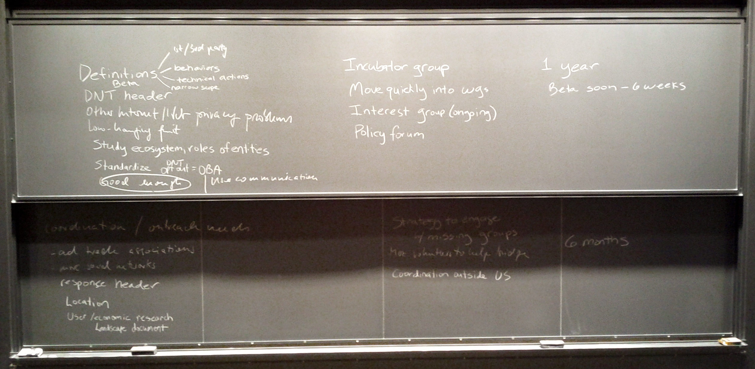 Chalkboard from final session - Photo credit: Nick Doty
