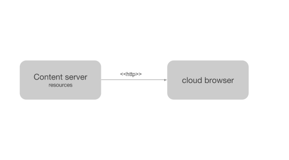 File:Cloud browser.png