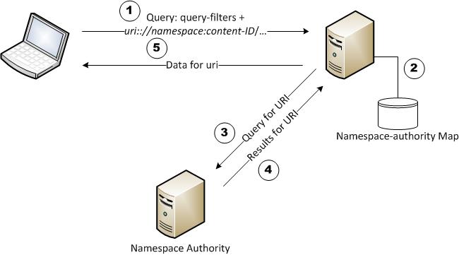 Basic GGIE query by content URI