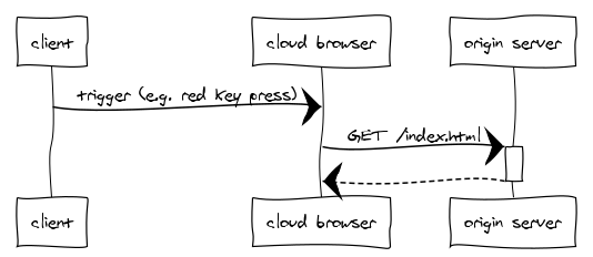 File:Cloud-browser.png